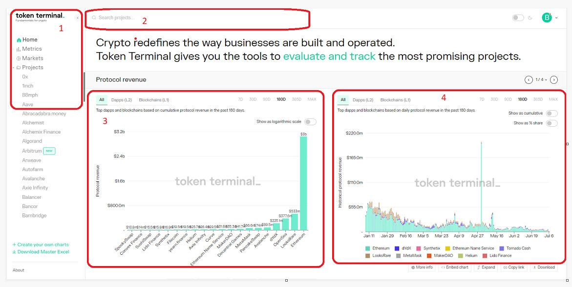 Token Terminal là gì?