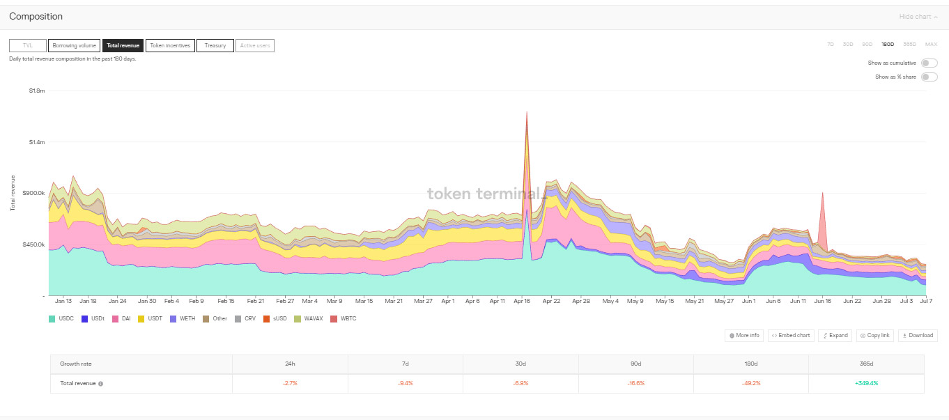 Token Terminal là gì?